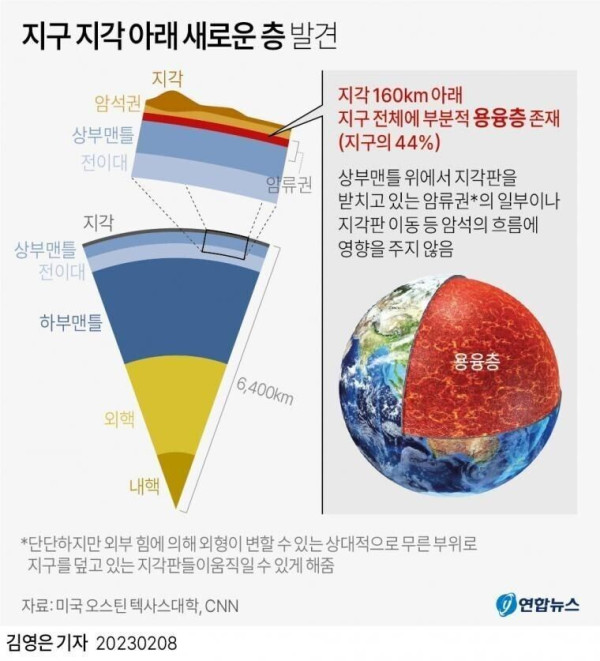 지구 구조에 새로운 층 발견