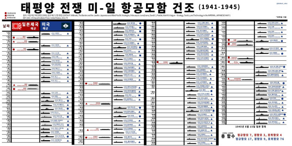 일본이 태평양 전쟁에서 진 이유