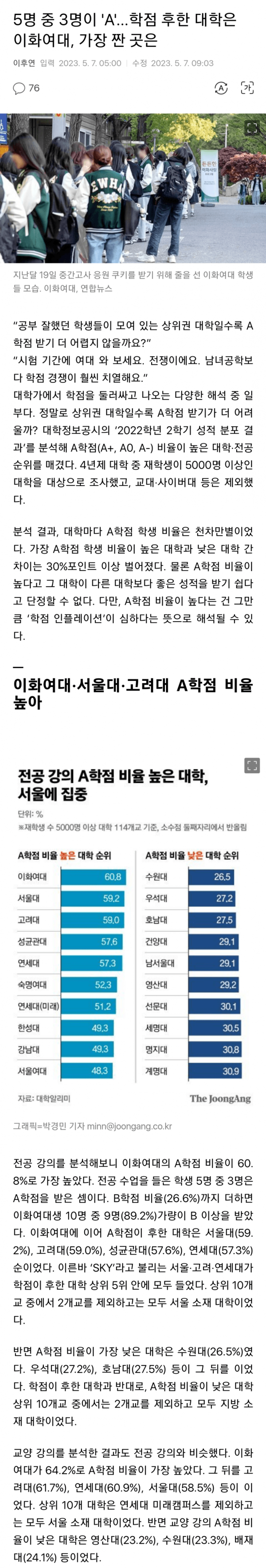 학점 후한 대학 1위